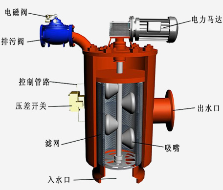 自清洗过滤器