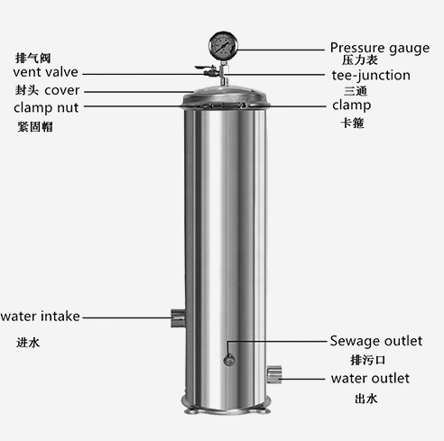 保安精密过滤器设备